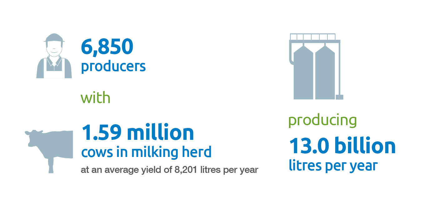 2025UKdairyindustrysize